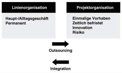 klassische Ansaetze  Flexibilisierung